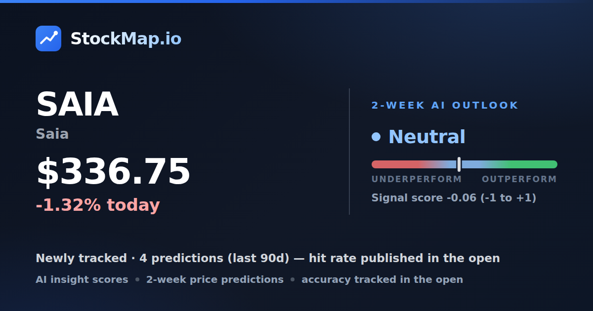 Saia (SAIA) — StockMap 2-week forecast & tracked accuracy