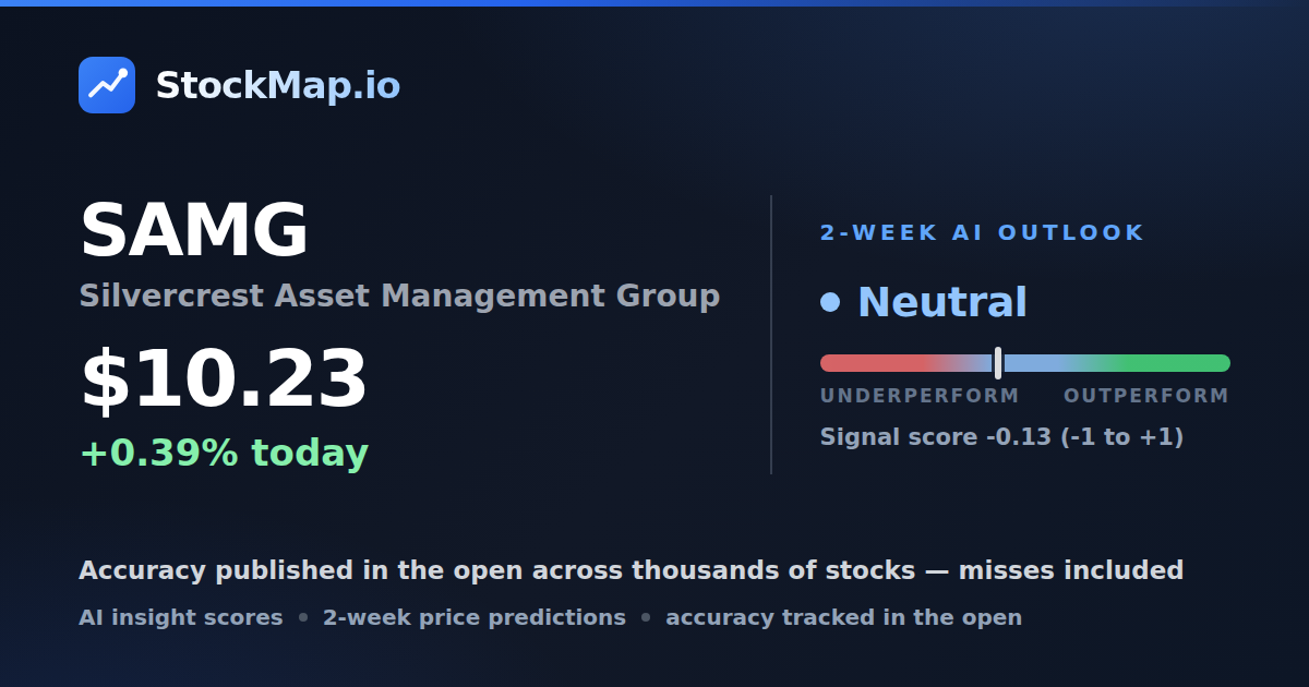 Silvercrest Asset Management Group (SAMG) — StockMap 2-week forecast & tracked accuracy