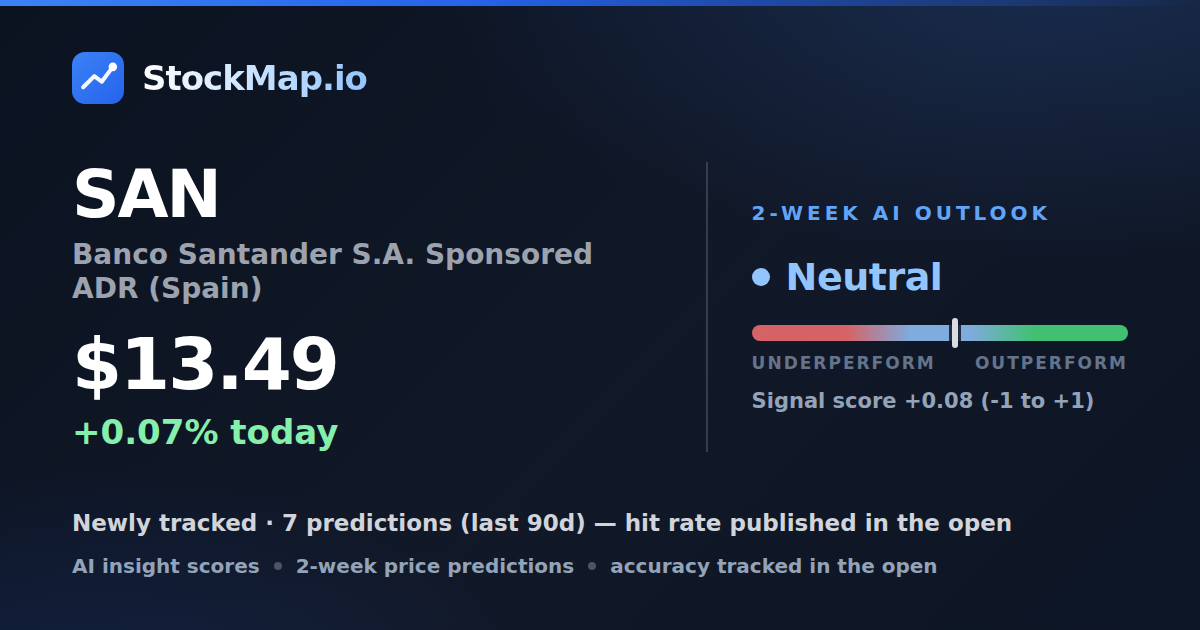 Banco Santander S.A. Sponsored ADR (Spain) (SAN) — StockMap 2-week forecast & tracked accuracy