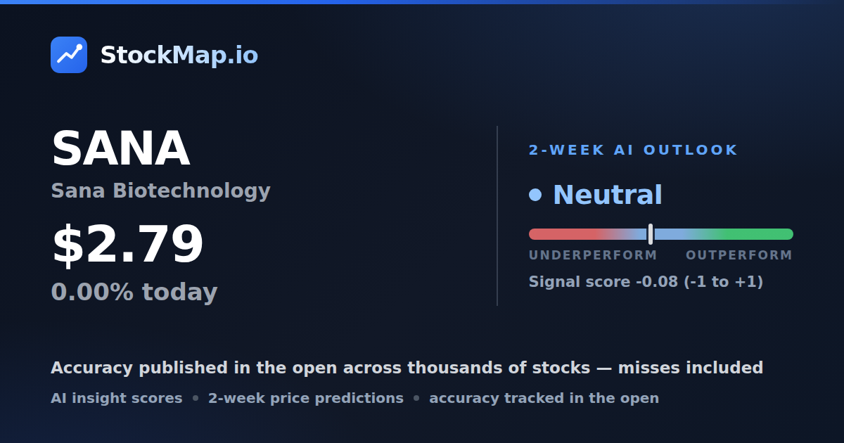 Sana Biotechnology (SANA) — StockMap 2-week forecast & tracked accuracy