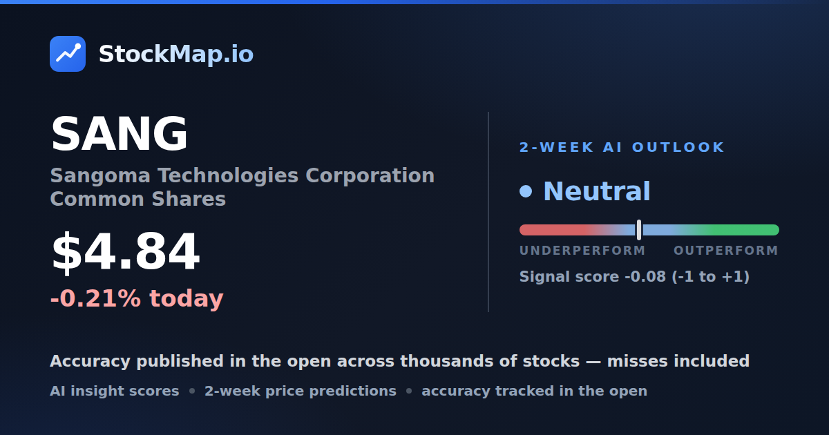 Sangoma Technologies Corporation Common Shares (SANG) — StockMap 2-week forecast & tracked accuracy
