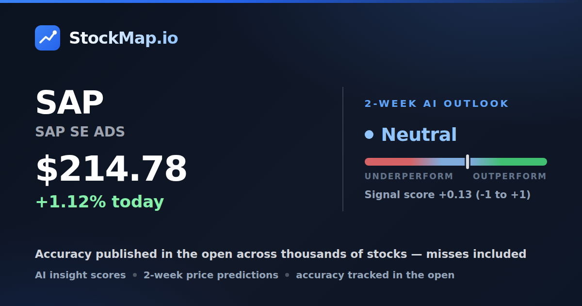 SAP  SE ADS (SAP) — StockMap 2-week forecast & tracked accuracy