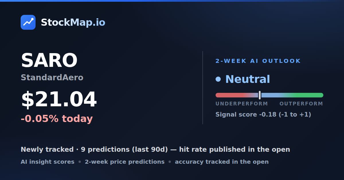 StandardAero (SARO) — StockMap 2-week forecast & tracked accuracy
