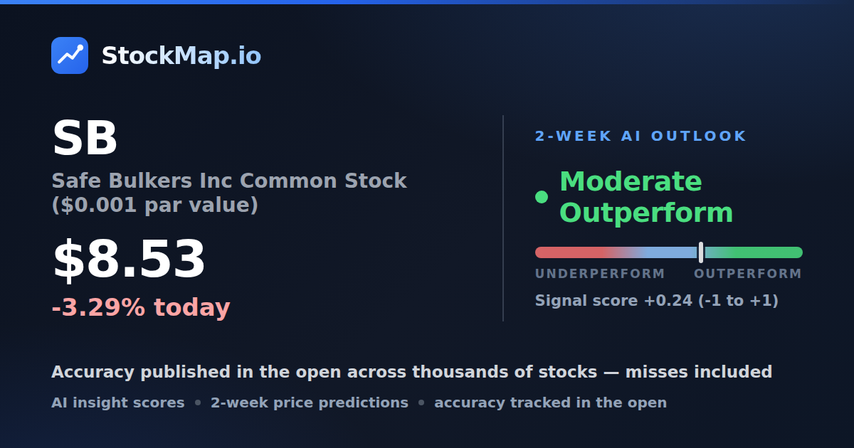 Safe Bulkers Inc Common Stock ($0.001 par value) (SB) — StockMap 2-week forecast & tracked accuracy