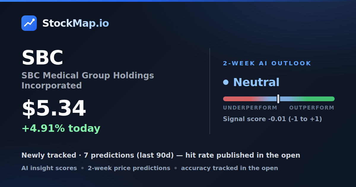 SBC Medical Group Holdings Incorporated (SBC) — StockMap 2-week forecast & tracked accuracy