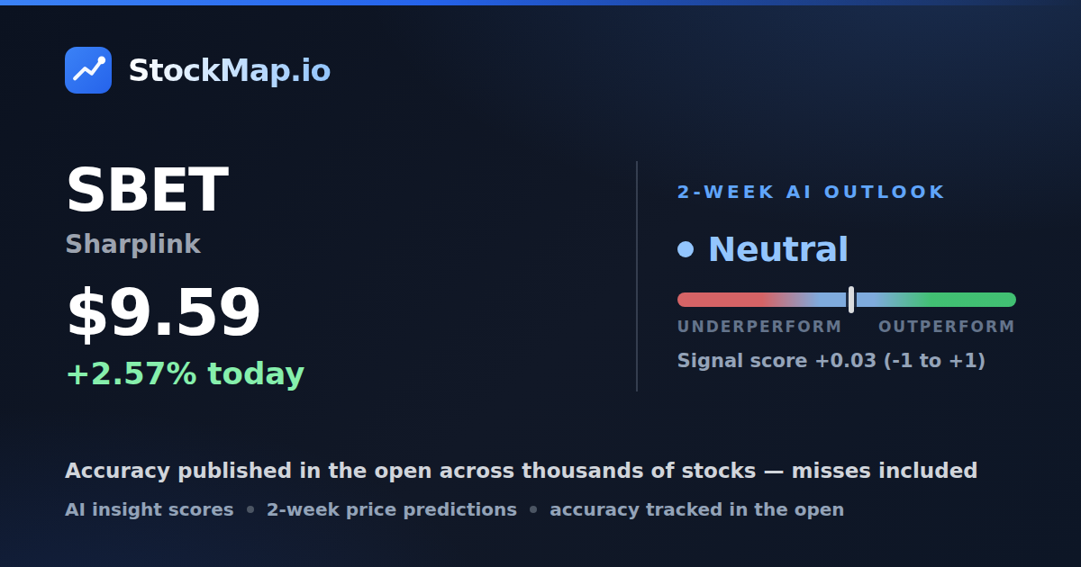 Sharplink (SBET) — StockMap 2-week forecast & tracked accuracy