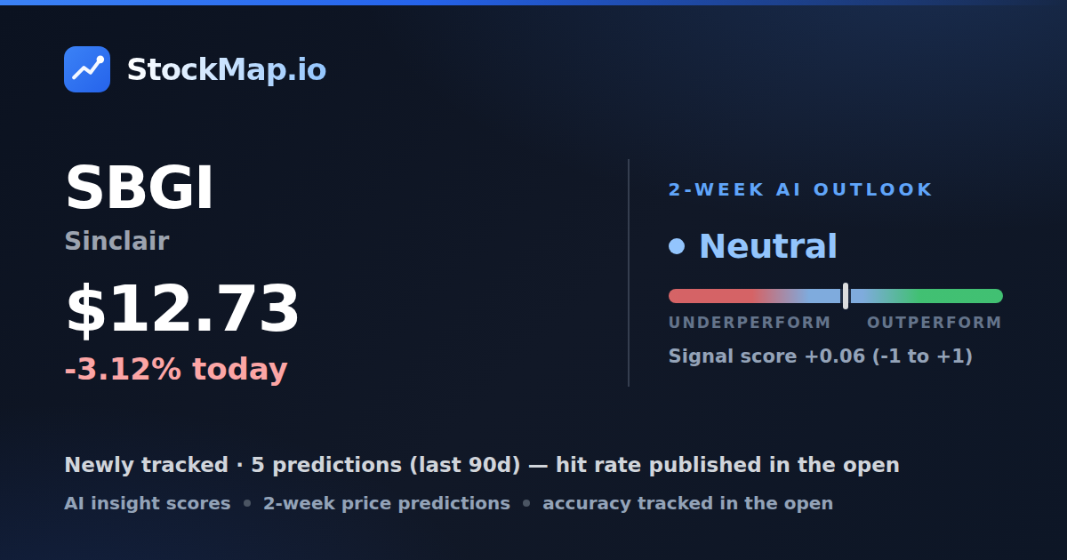 Sinclair (SBGI) — StockMap 2-week forecast & tracked accuracy