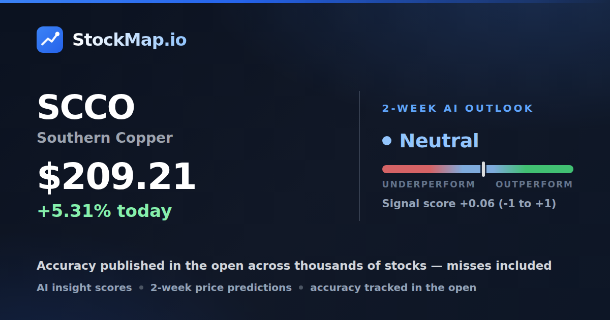 Southern Copper (SCCO) — StockMap 2-week forecast & tracked accuracy