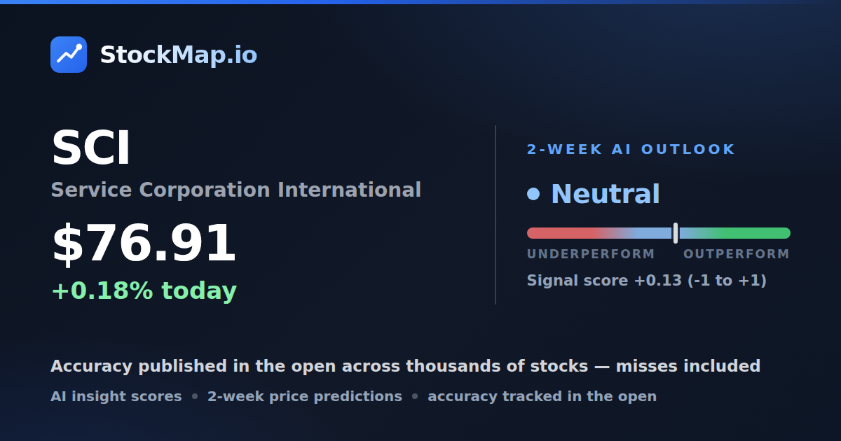 Service Corporation International (SCI) — StockMap 2-week forecast & tracked accuracy