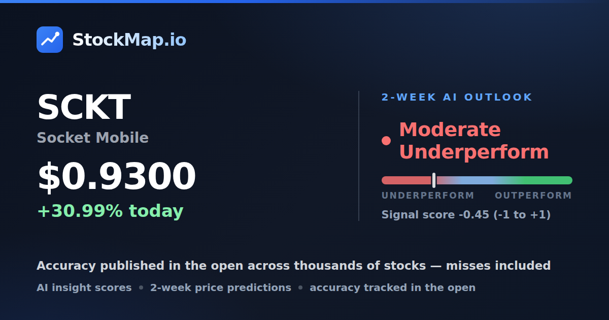 Socket Mobile (SCKT) — StockMap 2-week forecast & tracked accuracy
