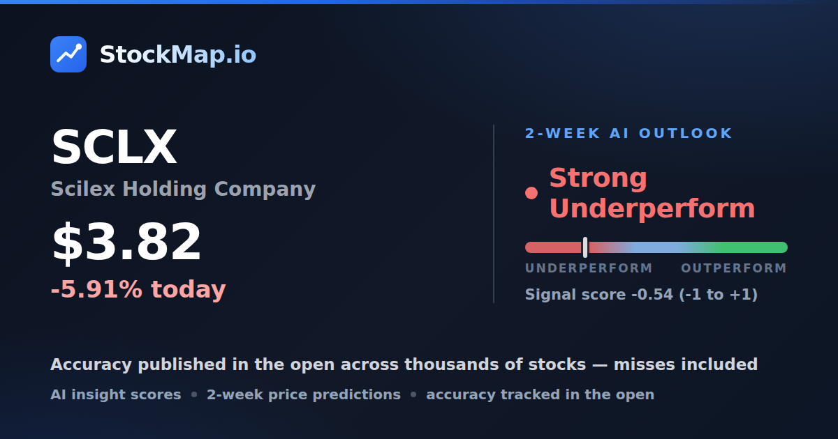 Scilex Holding Company (SCLX) — StockMap 2-week forecast & tracked accuracy