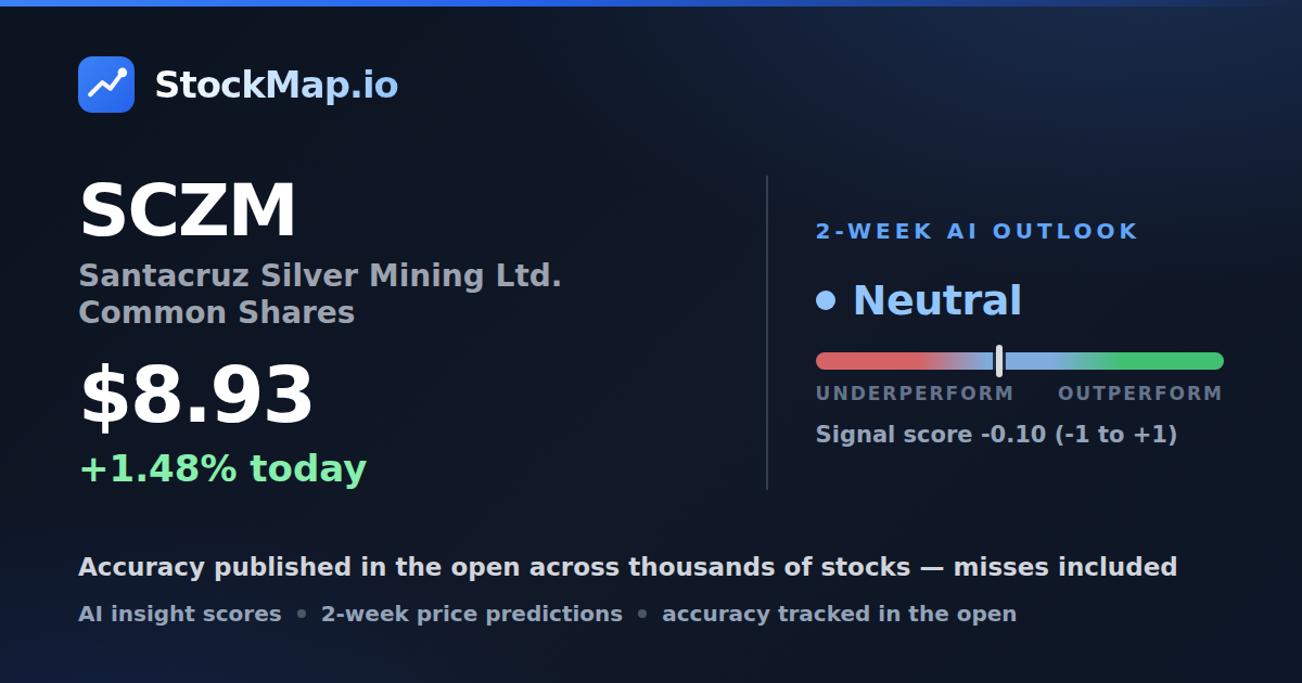 Santacruz Silver Mining Ltd. Common Shares (SCZM) — StockMap 2-week forecast & tracked accuracy
