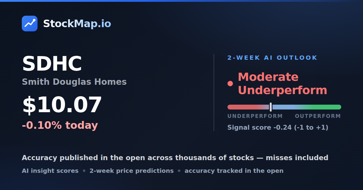 Smith Douglas Homes (SDHC) — StockMap 2-week forecast & tracked accuracy