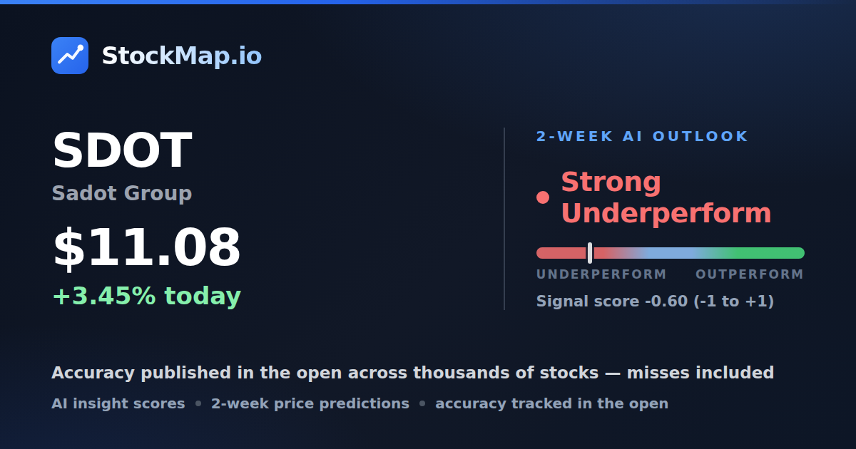 Sadot Group (SDOT) — StockMap 2-week forecast & tracked accuracy