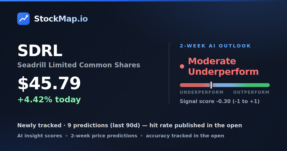 Seadrill Limited Common Shares (SDRL) — StockMap 2-week forecast & tracked accuracy