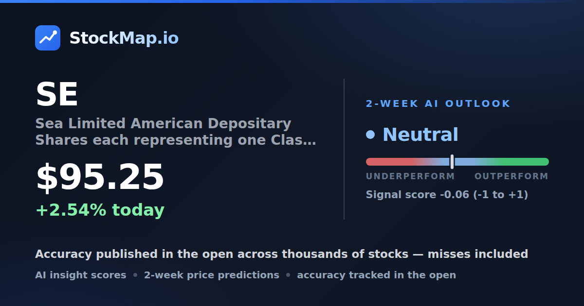Sea Limited American Depositary Shares each representing one Class A Ordinary Share (SE) — StockMap 2-week forecast & tracked accuracy