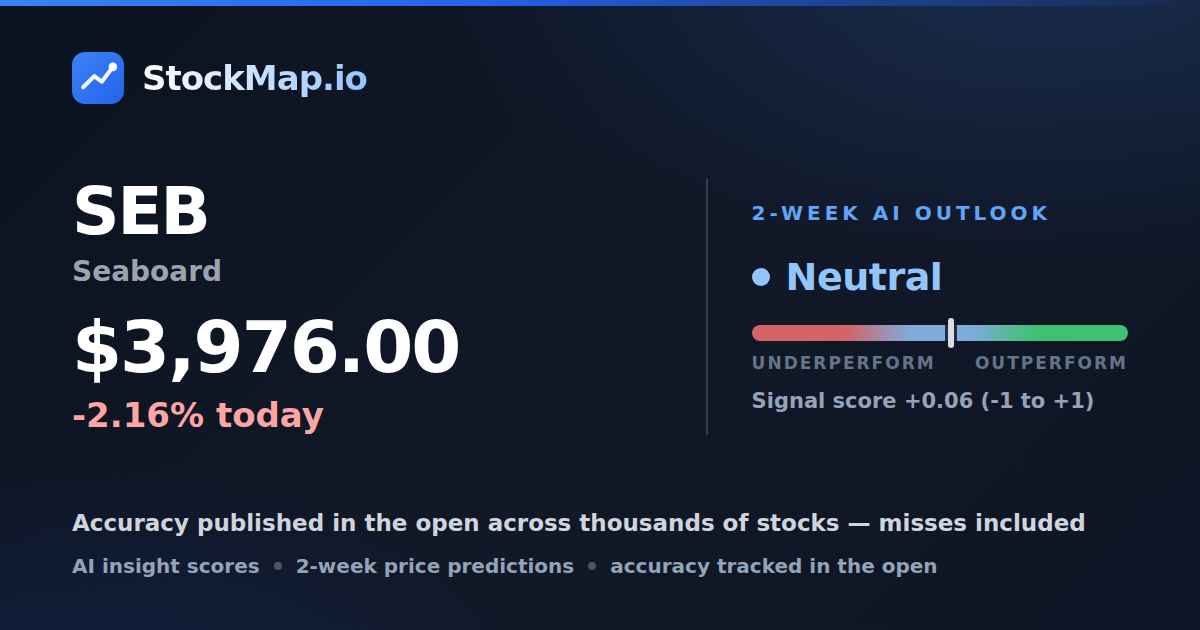 Seaboard (SEB) — StockMap 2-week forecast & tracked accuracy