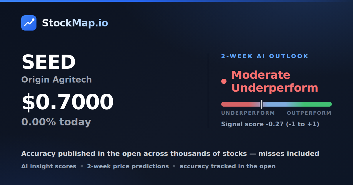 Origin Agritech (SEED) — StockMap 2-week forecast & tracked accuracy