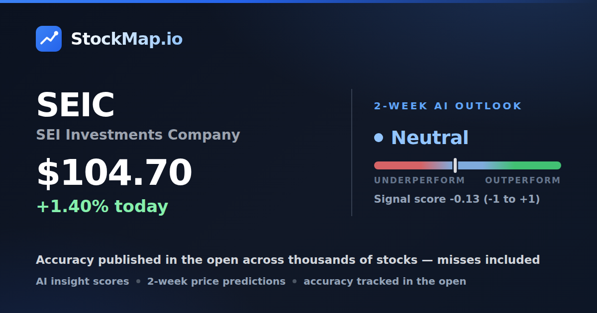 SEI Investments Company (SEIC) — StockMap 2-week forecast & tracked accuracy