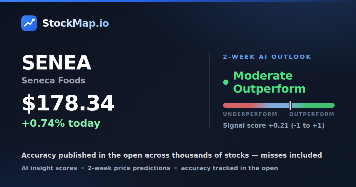 Seneca Foods (SENEA) — StockMap 2-week forecast & tracked accuracy