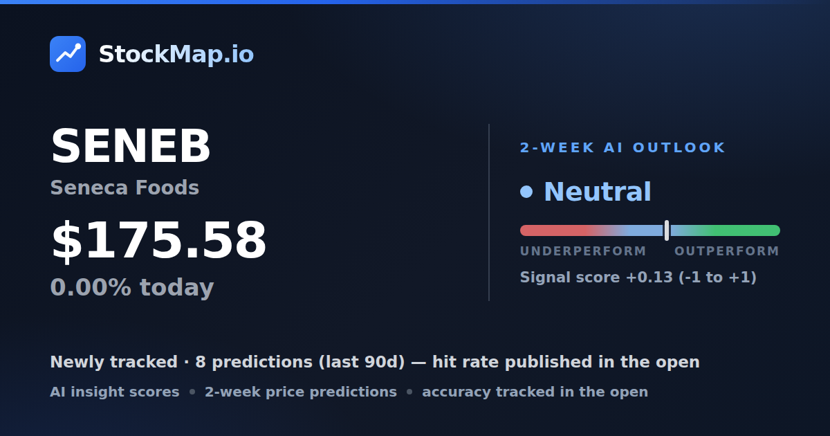 Seneca Foods (SENEB) — StockMap 2-week forecast & tracked accuracy