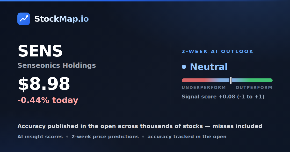 Senseonics Holdings (SENS) — StockMap 2-week forecast & tracked accuracy