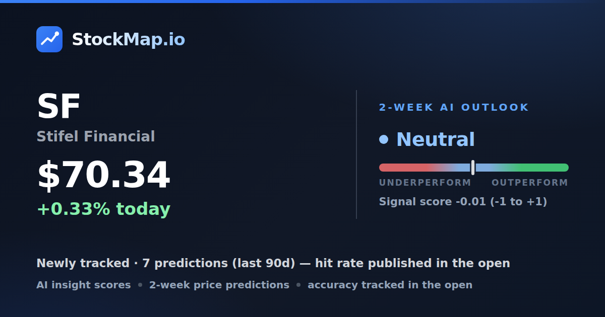 Stifel Financial (SF) — StockMap 2-week forecast & tracked accuracy