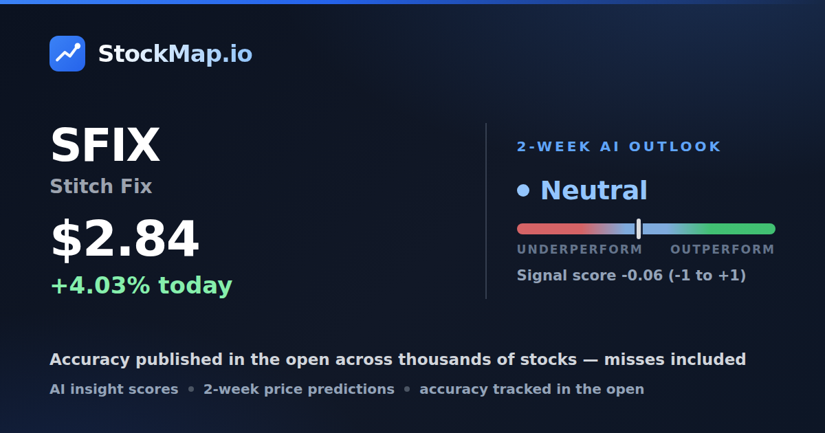 Stitch Fix (SFIX) — StockMap 2-week forecast & tracked accuracy