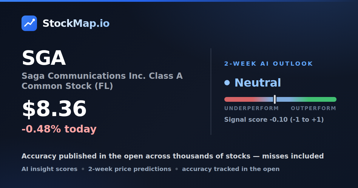 Saga Communications Inc. Class A Common Stock (FL) (SGA) — StockMap 2-week forecast & tracked accuracy