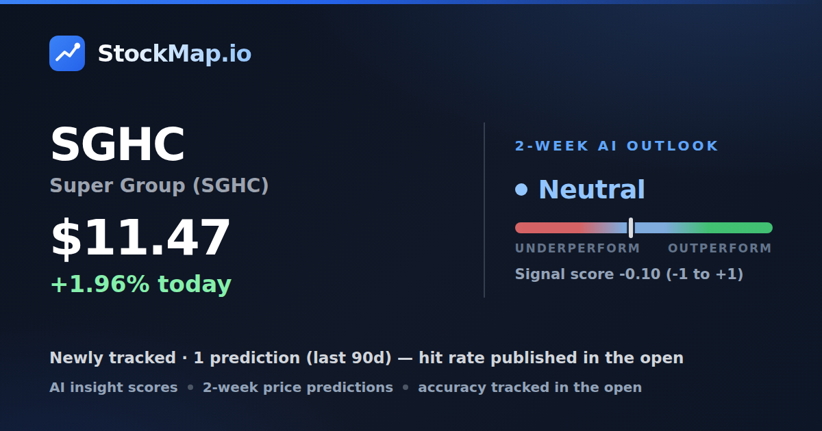 Super Group (SGHC) (SGHC) — StockMap 2-week forecast & tracked accuracy