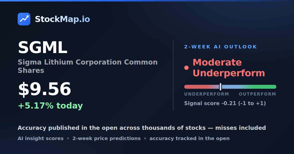 Sigma Lithium Corporation Common Shares (SGML) — StockMap 2-week forecast & tracked accuracy