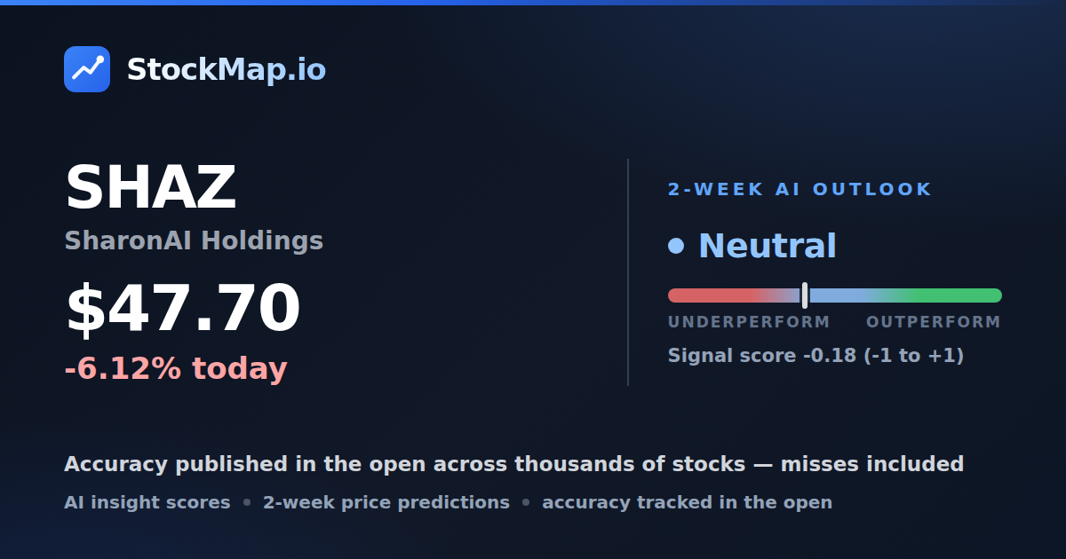 SharonAI Holdings (SHAZ) — StockMap 2-week forecast & tracked accuracy