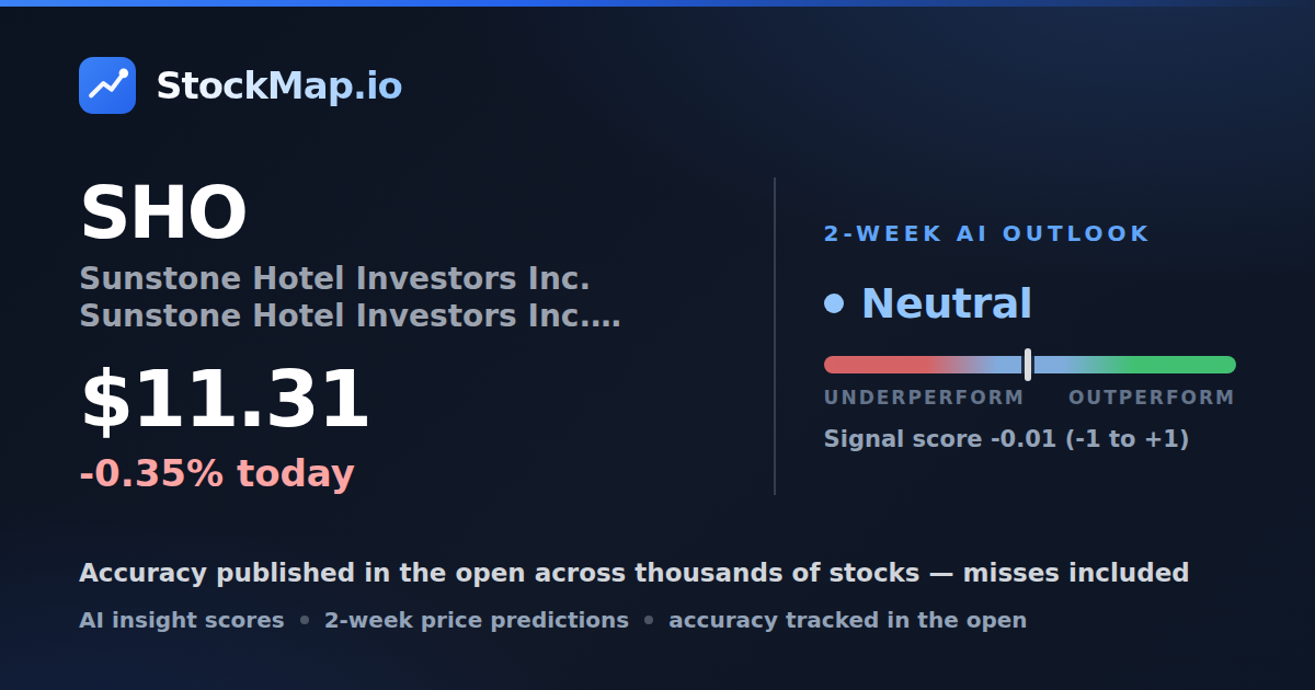 Sunstone Hotel Investors Inc. Sunstone Hotel Investors Inc. Common Shares (SHO) — StockMap 2-week forecast & tracked accuracy