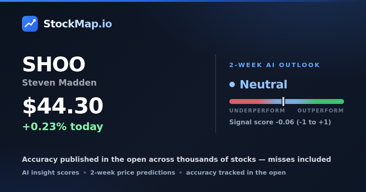 Steven Madden (SHOO) — StockMap 2-week forecast & tracked accuracy