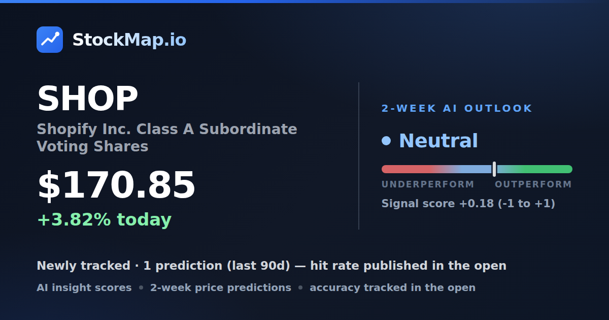 Shopify Inc. Class A Subordinate Voting Shares (SHOP) — StockMap 2-week forecast & tracked accuracy