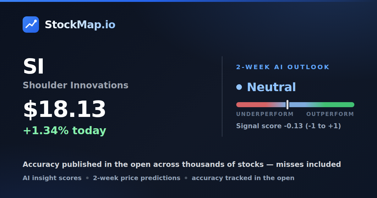 Shoulder Innovations (SI) — StockMap 2-week forecast & tracked accuracy