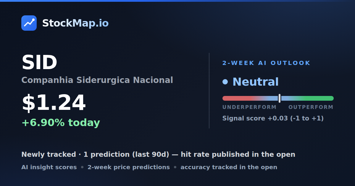 Companhia Siderurgica Nacional (SID) — StockMap 2-week forecast & tracked accuracy