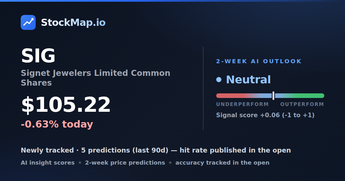 Signet Jewelers Limited Common Shares (SIG) — StockMap 2-week forecast & tracked accuracy