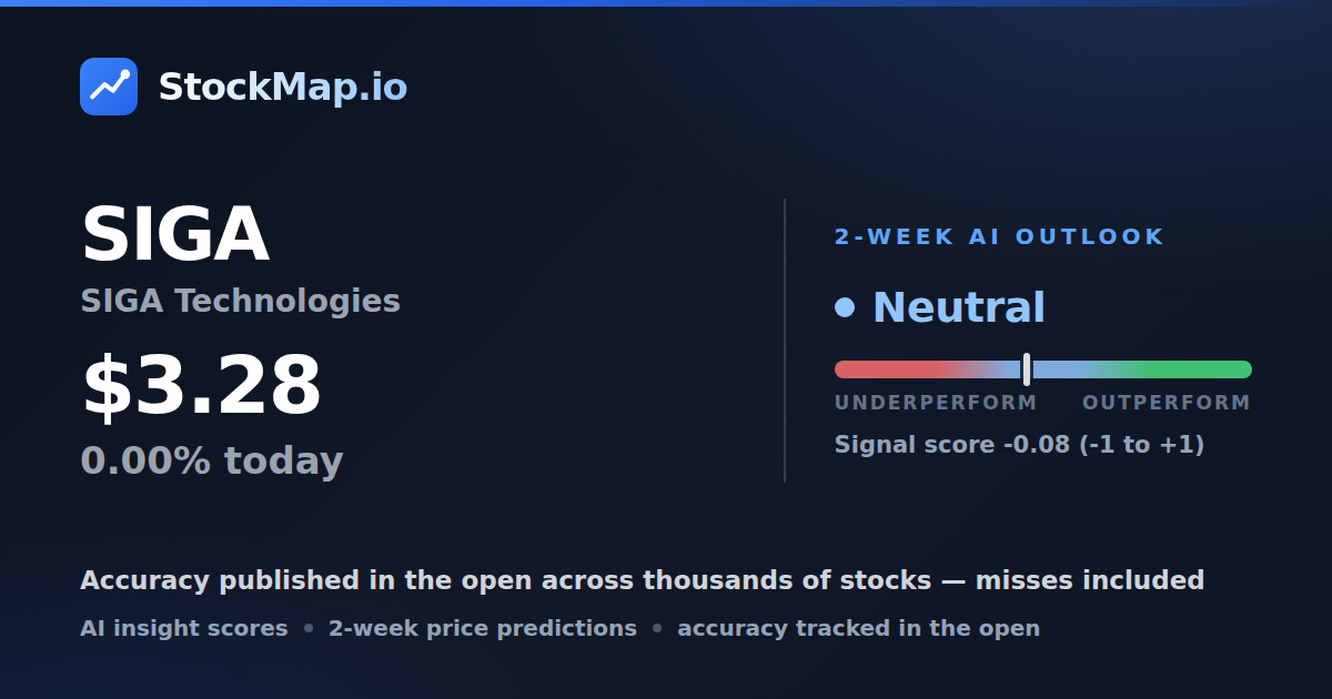 SIGA Technologies (SIGA) — StockMap 2-week forecast & tracked accuracy
