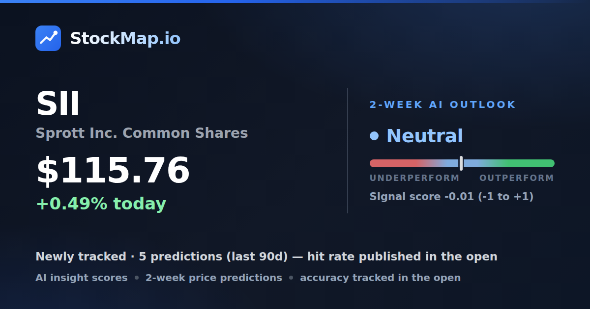 Sprott Inc. Common Shares (SII) — StockMap 2-week forecast & tracked accuracy