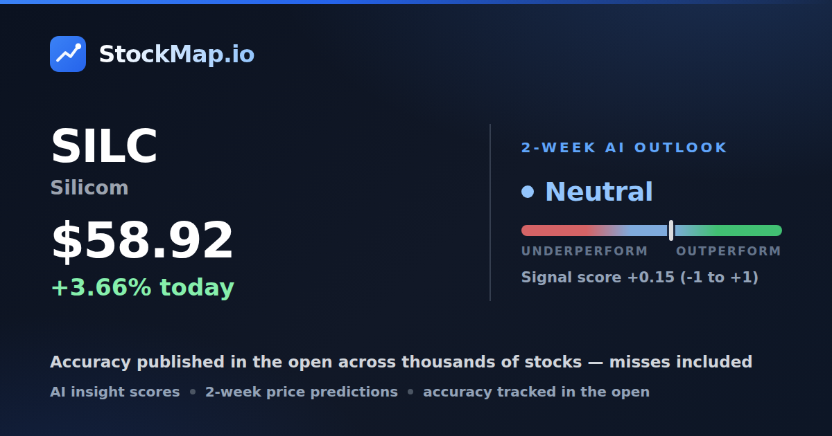Silicom (SILC) — StockMap 2-week forecast & tracked accuracy