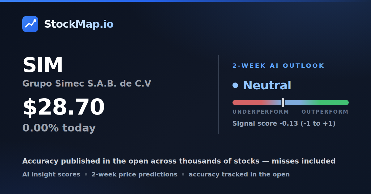 Grupo Simec S.A.B. de C.V (SIM) — StockMap 2-week forecast & tracked accuracy
