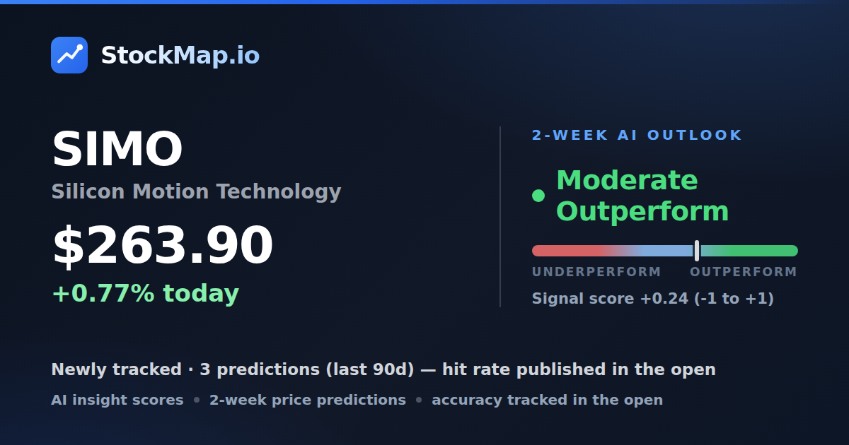 Silicon Motion Technology (SIMO) — StockMap 2-week forecast & tracked accuracy