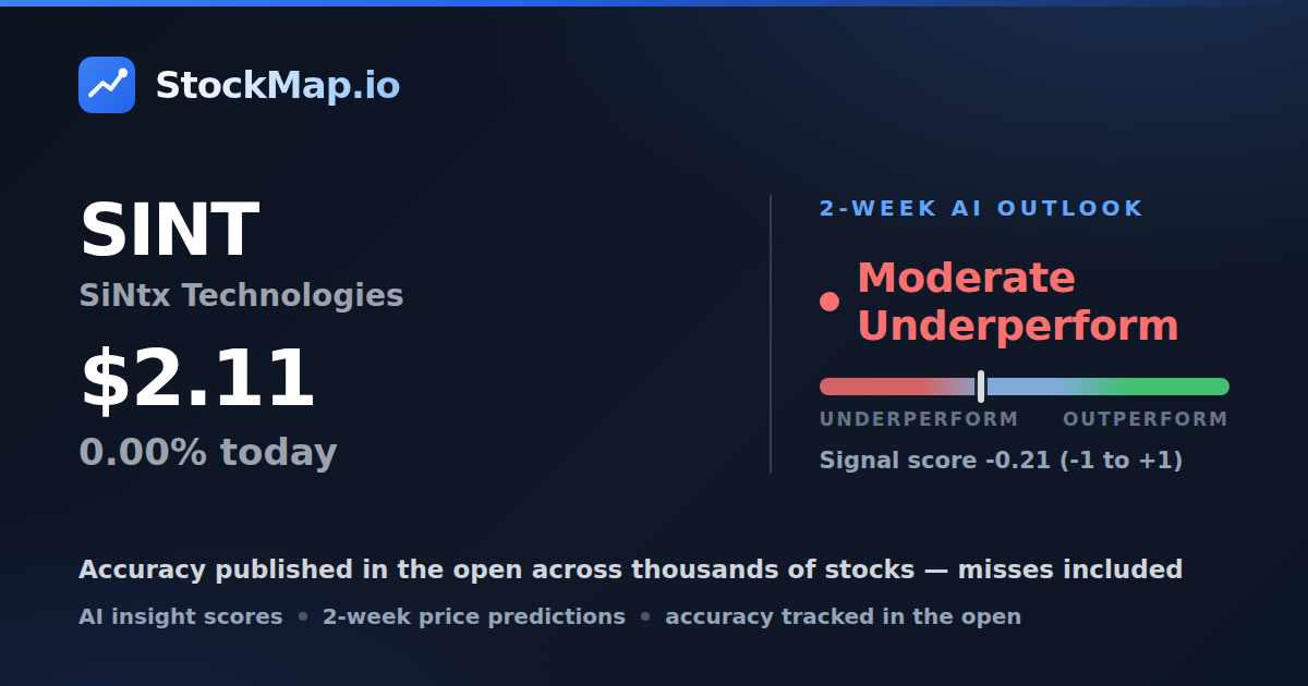 SiNtx Technologies (SINT) — StockMap 2-week forecast & tracked accuracy