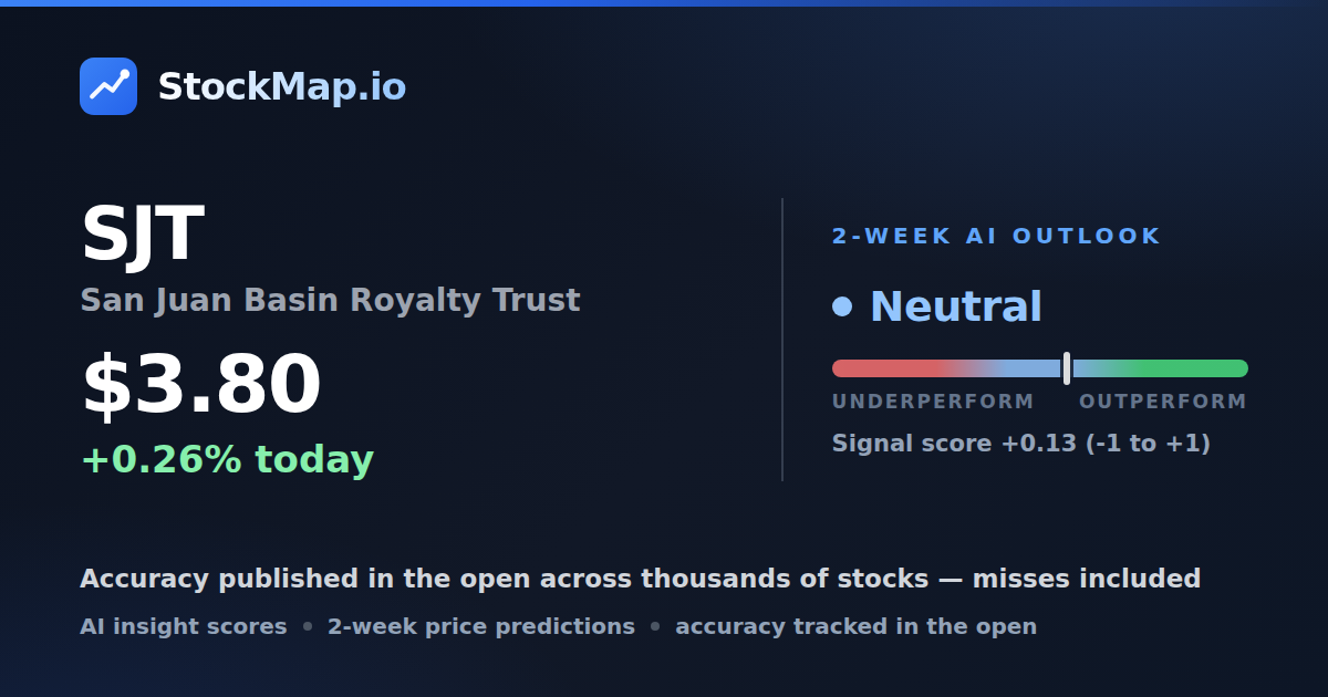 San Juan Basin Royalty Trust (SJT) — StockMap 2-week forecast & tracked accuracy