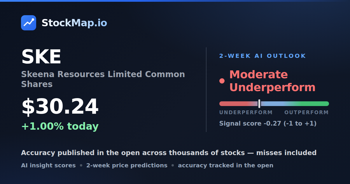 Skeena Resources Limited Common Shares (SKE) — StockMap 2-week forecast & tracked accuracy
