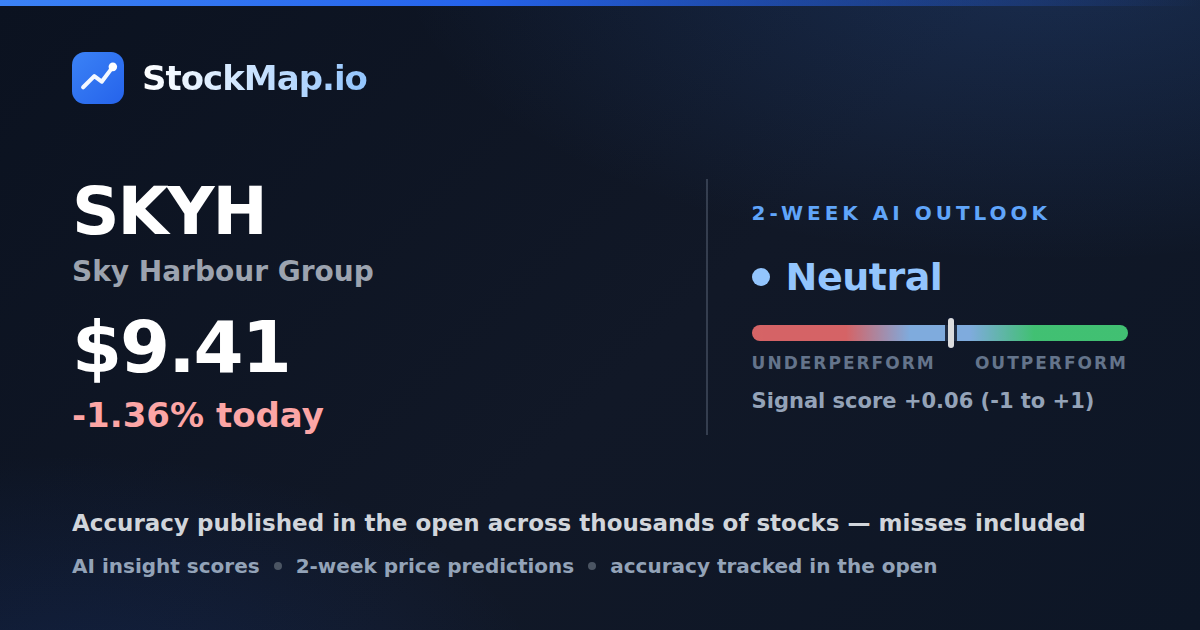 Sky Harbour Group (SKYH) — StockMap 2-week forecast & tracked accuracy