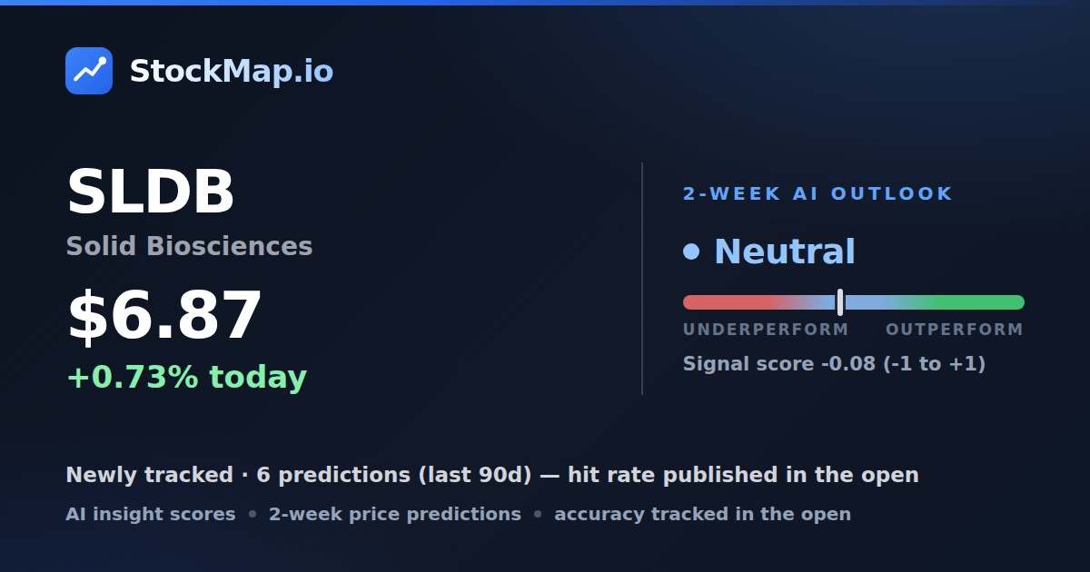 Solid Biosciences (SLDB) — StockMap 2-week forecast & tracked accuracy