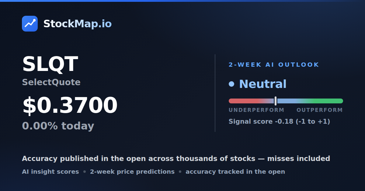 SelectQuote (SLQT) — StockMap 2-week forecast & tracked accuracy