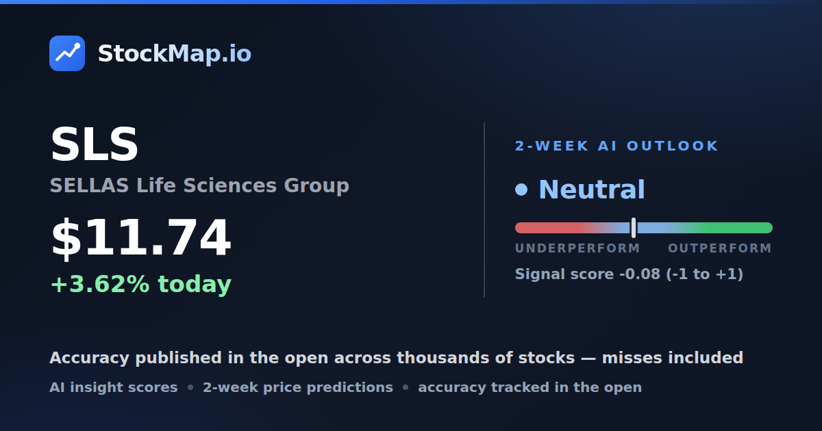 SELLAS Life Sciences Group (SLS) — StockMap 2-week forecast & tracked accuracy